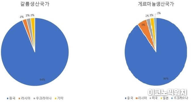 자료=유럽연합 집행위원회