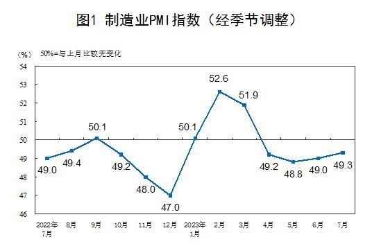 자료=중국 국가통계국