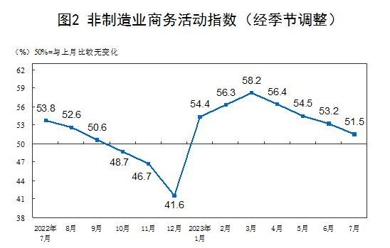 자료=중국 국가통계국