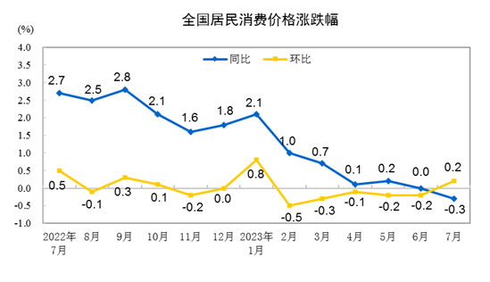 사진=중국 국가통계국