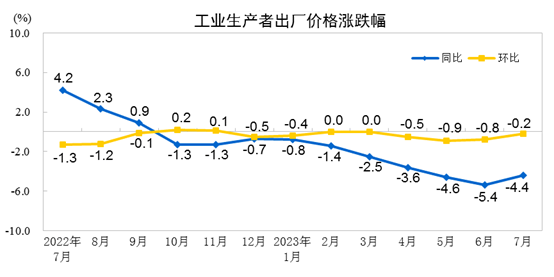 사진=중국 국가통계국