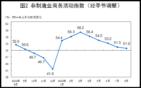 자료=중국 국가통계국