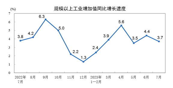자료=중국국가통계국