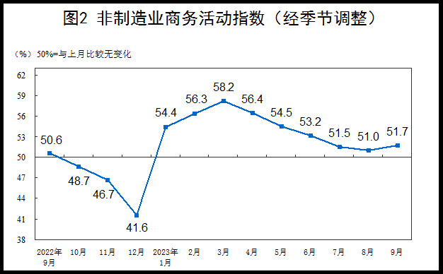 자료=중국 국가통계국