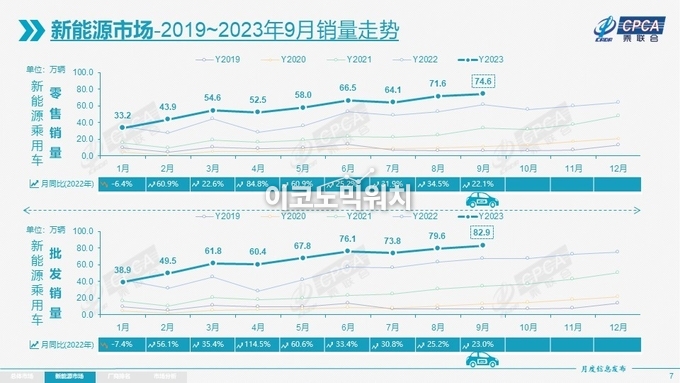 자료=중국 승용차협회(CPCA) 