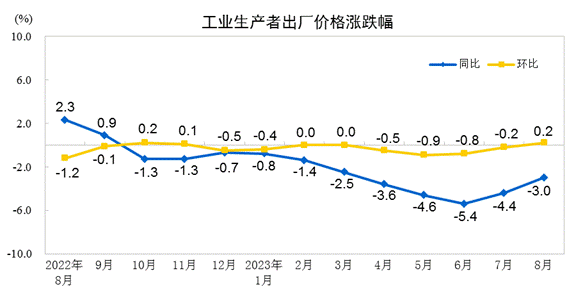 자료=중국 국가통계국