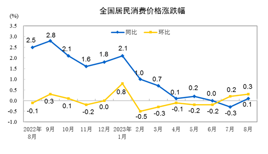 자료=중국 국가통계국