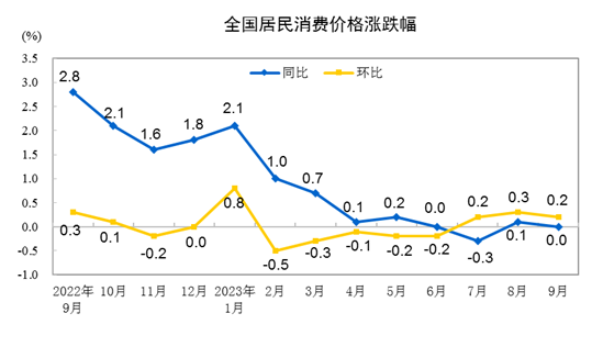 자료=중국 국가통계국