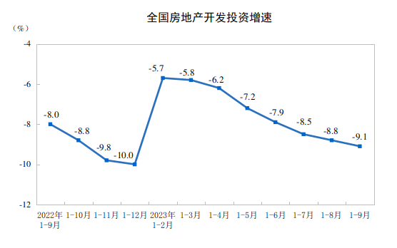 자료=중국 국가통계국