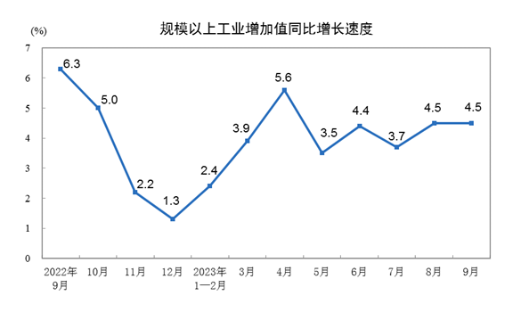 자료=중국 국가통계국