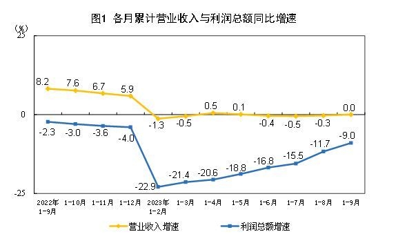자료=중국 국가통계국