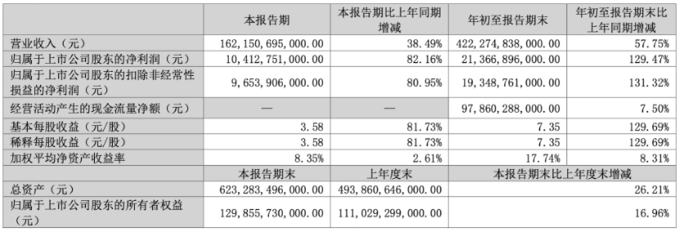 자료=BYD 공시 