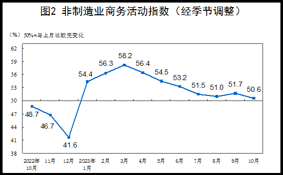 자료=중국 국가통계국