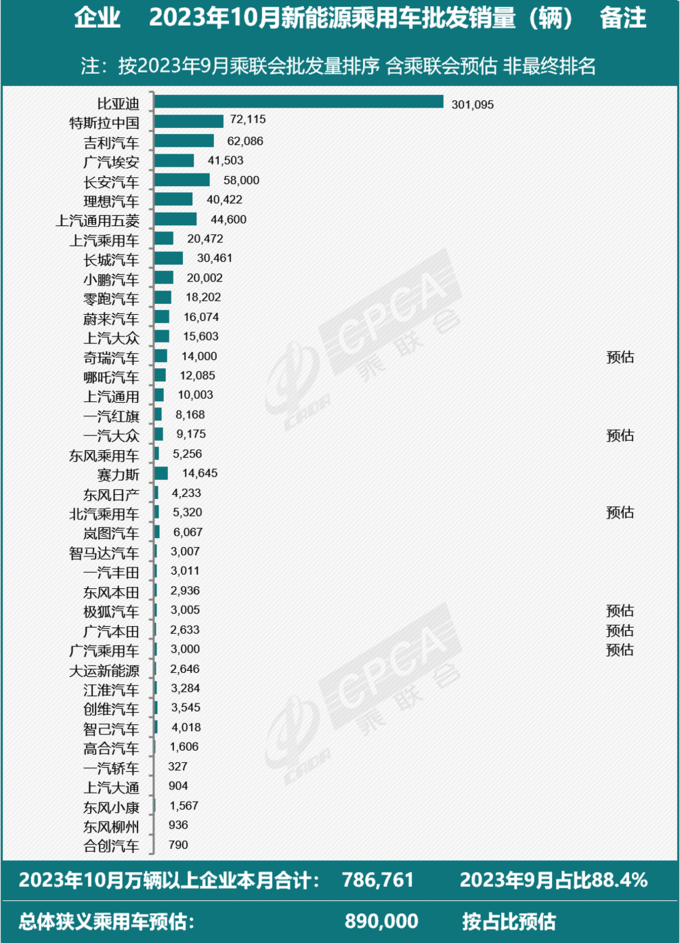 자료=CPCA