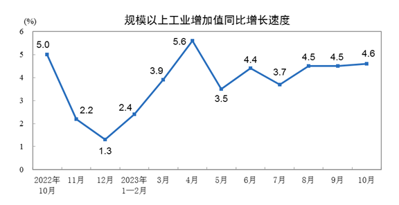 자료=중국 국가통계국