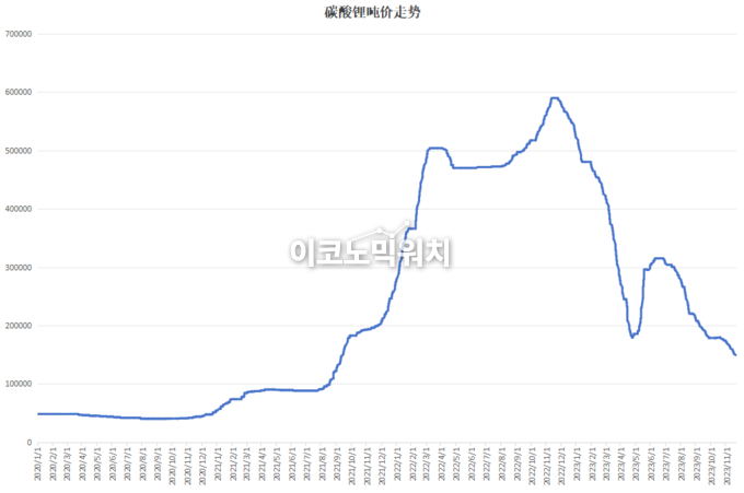 자료=상하이증권보 캡처