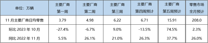 자료=중국 CPCA