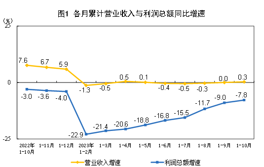 사진=중국 국가통계국