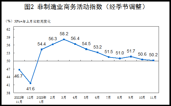 자료=중국 국가통계국