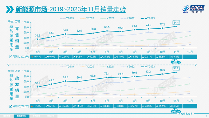 자료=중국 CPCA