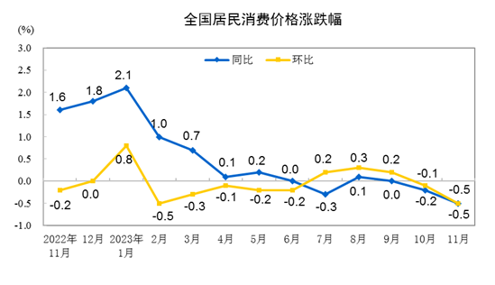 자료=중국 국가통계국, CPI