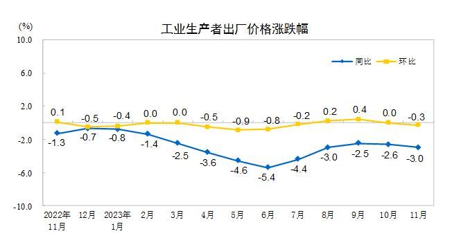 자료=중국 국가통계국, PPI