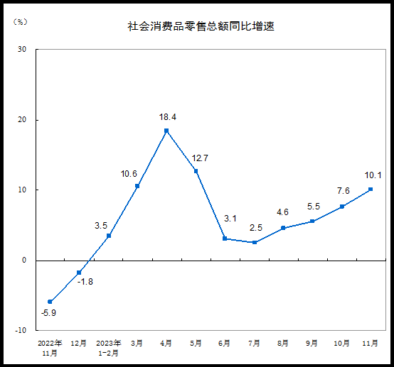 자료=중국 국가통계국