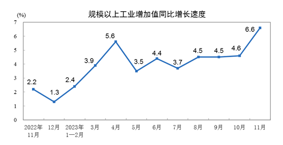 자료=중국 국가통계국