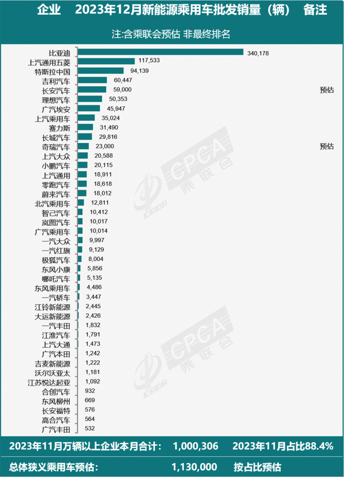 자료=중국 CPCA