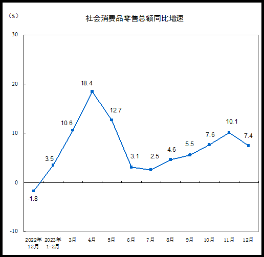 자료=중국 국가통계국