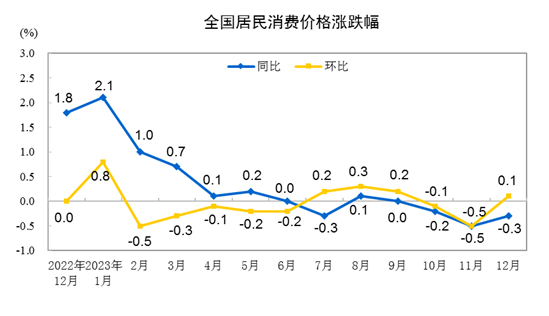 자료=중국 국가통계국
