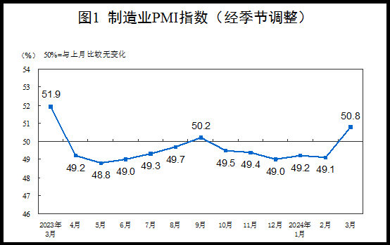 자료=중국 국가통계국