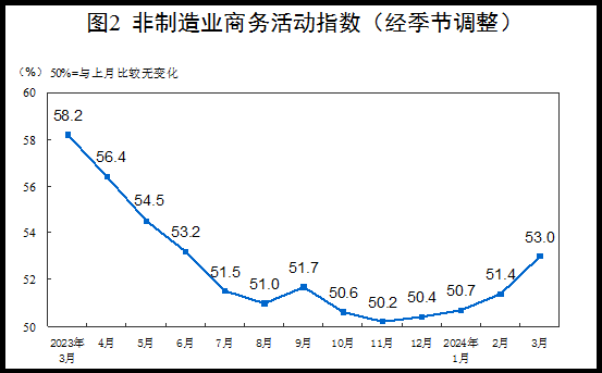 자료=중국 국가통계국