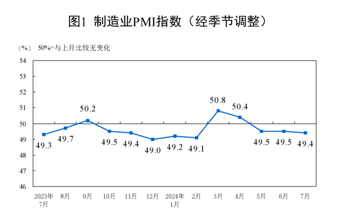 자료=중국 국가통계국