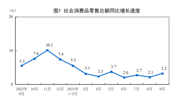 자료=중국 국가통계국