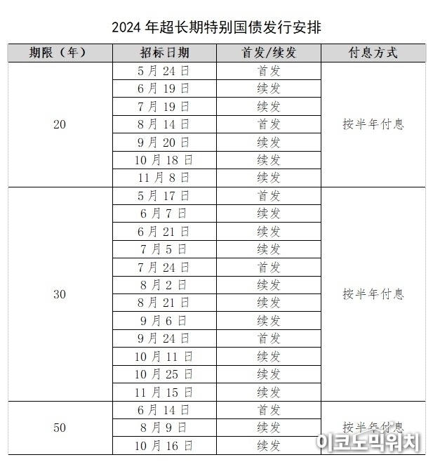 올해 중국 초장기 국채 발행 일정(자료=중국 재정부)