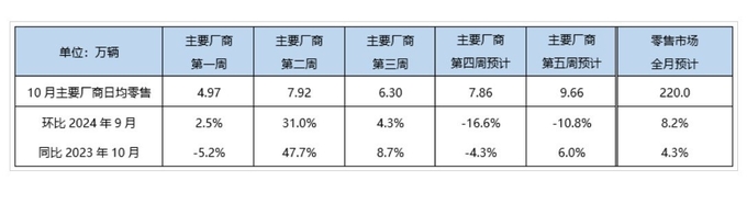 자료=CPCA
