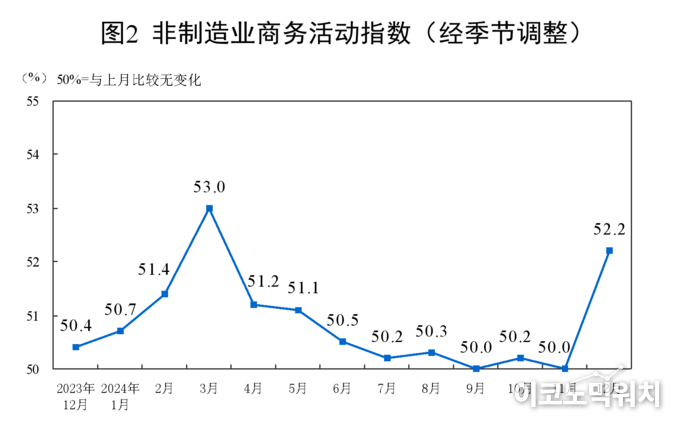 자료=중국 국가통계국