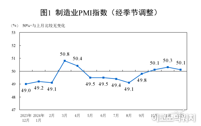 자료=중국 국가통계국