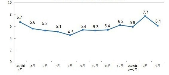 자료=중국 국가통계국 
