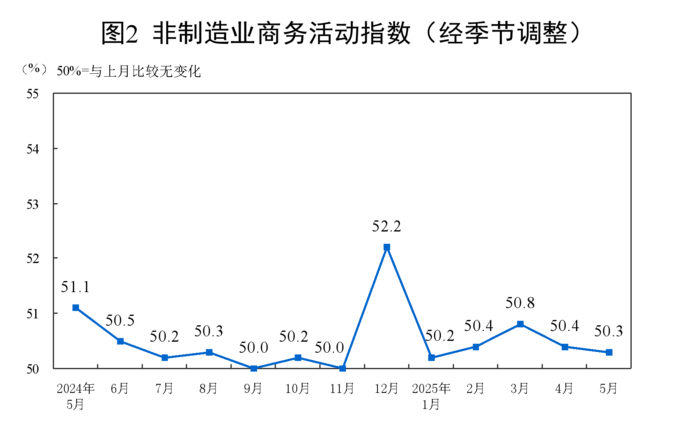 자료=중국국가통계국 