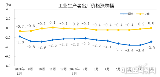 자료=중국국가통계국 홈페이지 