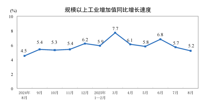 중국 소매판매 추이(자료=중국 국가통계국)